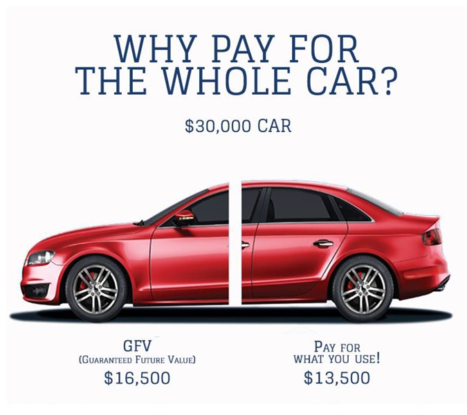 Why pay for the whole car? you have options